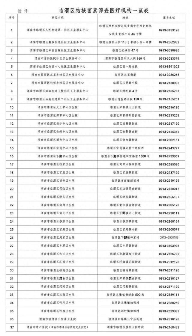 事关新生开学！临渭区教育局最新通知