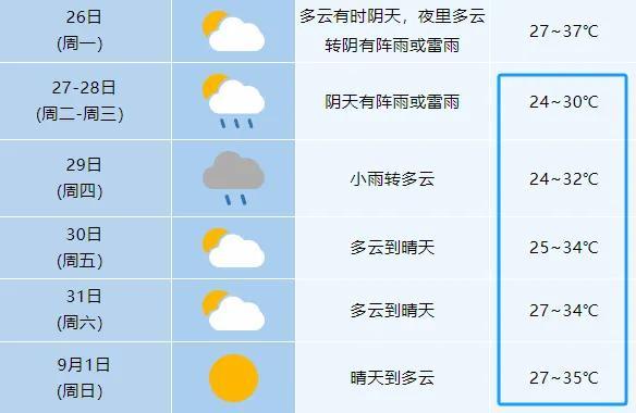 大雨降温！10级以上雷暴大风，马上到安徽