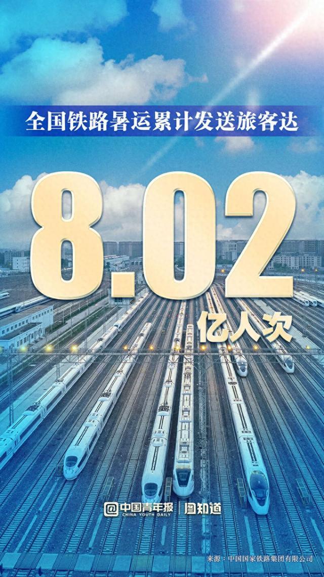 图知道｜全国铁路暑运累计发送旅客8.02亿人次