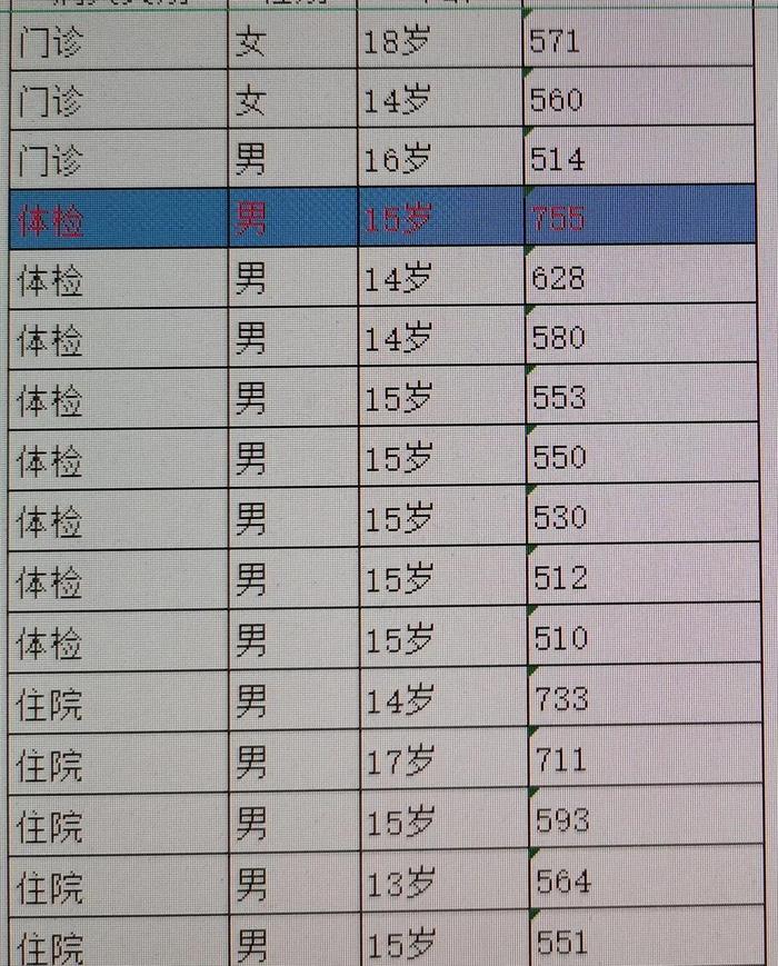 初高中学生指标爆表，这种“老年病”有医院一天接诊16例！这些习惯要改→