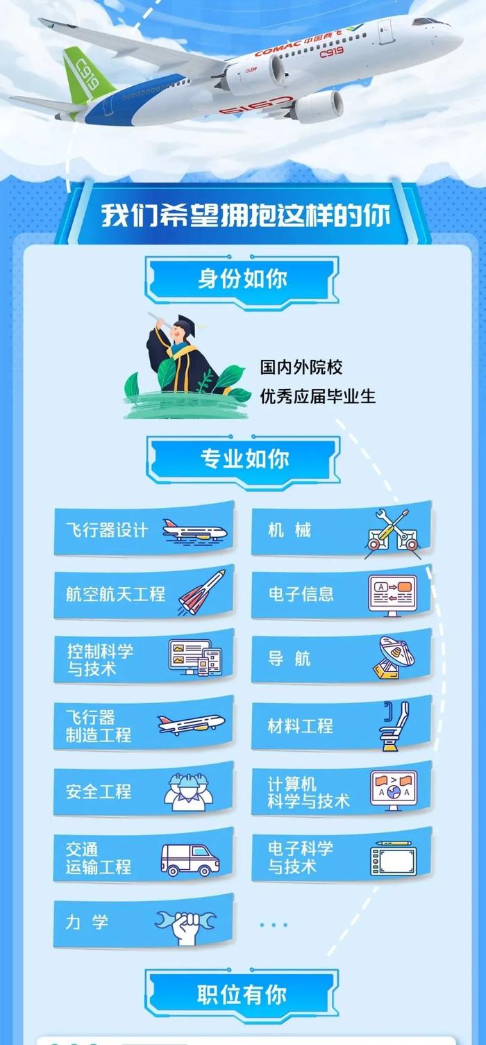 【校招】中国商飞公司2024-2025年秋季校园招聘正式启动！