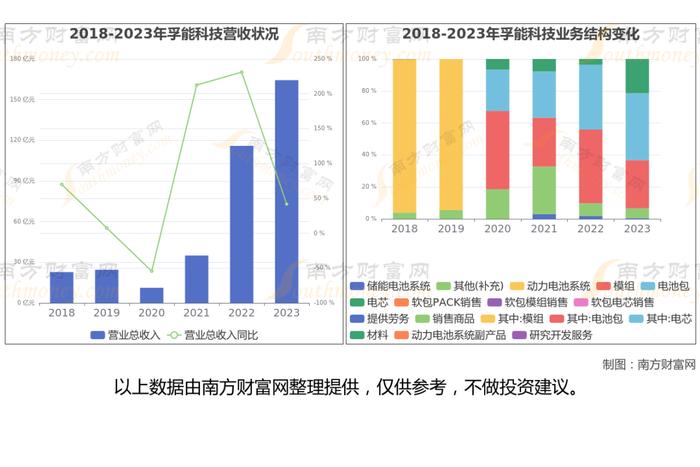 固态电池8大核心龙头股，这篇文章帮你都梳理清楚了