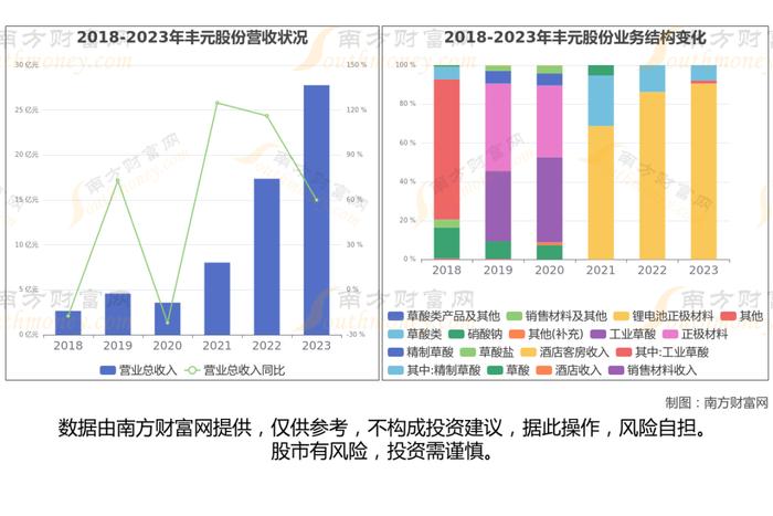 固态电池8大核心龙头股，这篇文章帮你都梳理清楚了