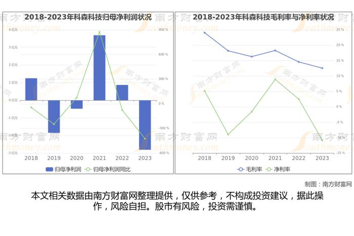 固态电池8大核心龙头股，这篇文章帮你都梳理清楚了