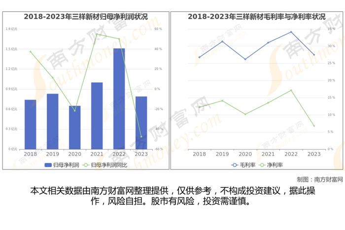 固态电池8大核心龙头股，这篇文章帮你都梳理清楚了