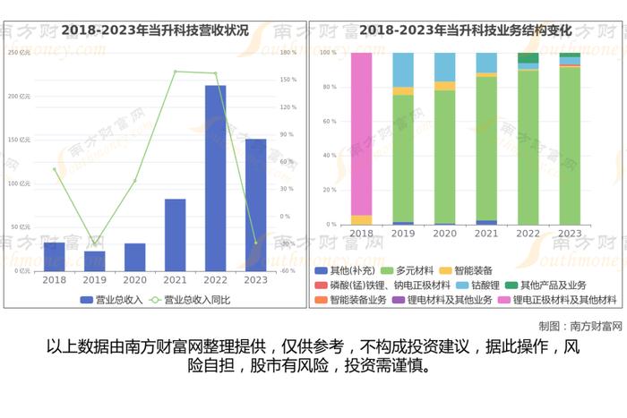 固态电池8大核心龙头股，这篇文章帮你都梳理清楚了