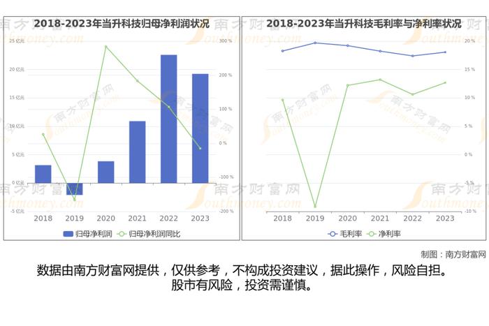 固态电池8大核心龙头股，这篇文章帮你都梳理清楚了