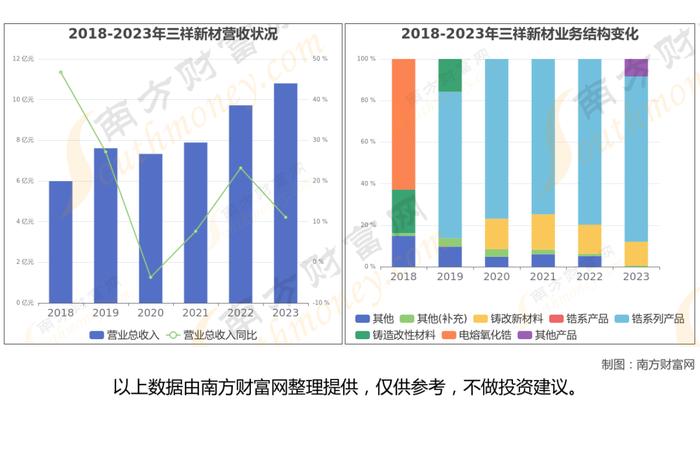 固态电池8大核心龙头股，这篇文章帮你都梳理清楚了