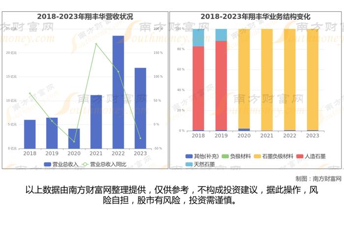 固态电池8大核心龙头股，这篇文章帮你都梳理清楚了