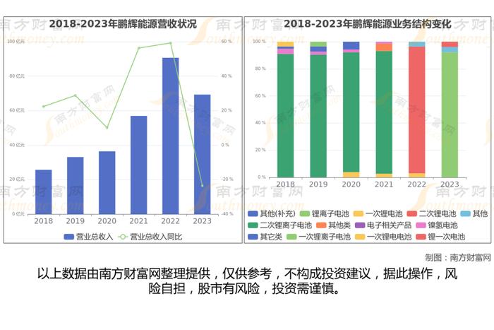 固态电池8大核心龙头股，这篇文章帮你都梳理清楚了