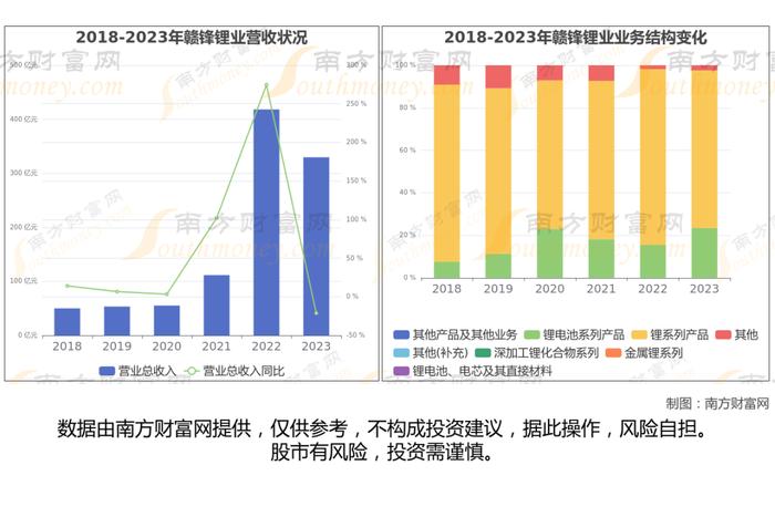 固态电池8大核心龙头股，这篇文章帮你都梳理清楚了