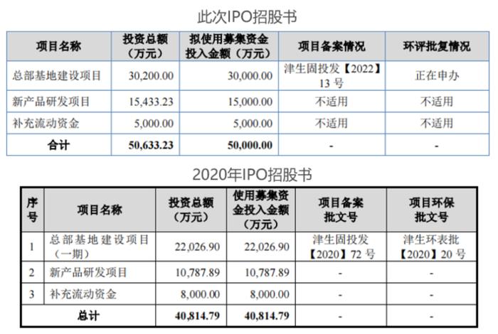 核心产品竟依赖国家二级保护动物！闯关科创板无果，丹娜生物再战北交所