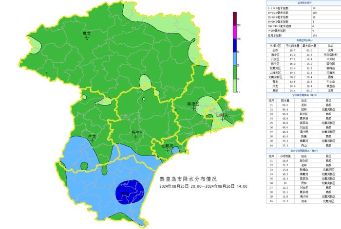 还有雨吗？秦皇岛最新天气预报