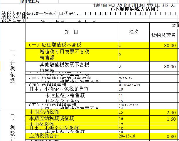 3%减按1%，减免的2%怎么做账？