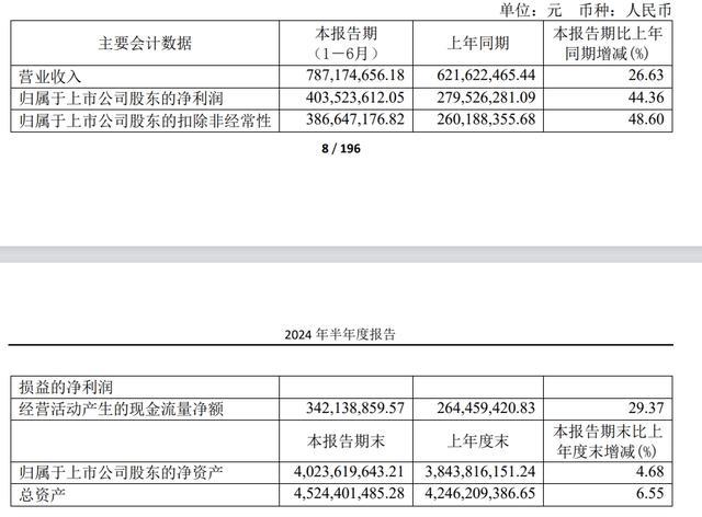 心脉医疗上半年净利增长44%，此前承诺支架产品降价四成