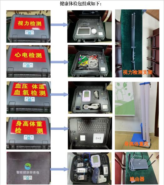 人力节省一半，诊疗量增加65.7%，数字化为这家社卫中心带来了什么？