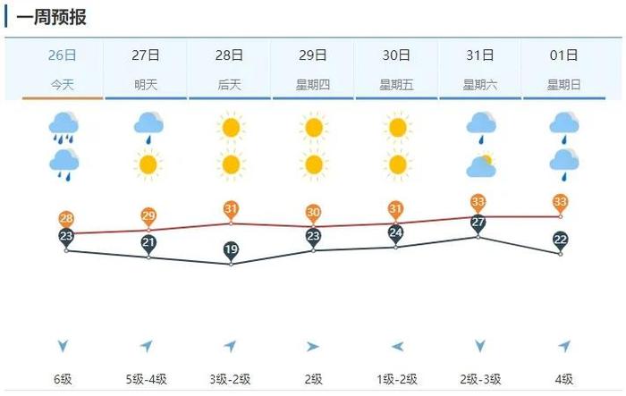 暴雨预警升级！山东强降雨持续，12地有大雨局部暴雨到大暴雨