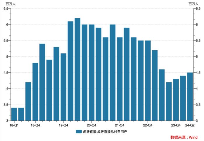 除了一夜170万打赏，《黑神话》背后哪个互联网平台赚最多？