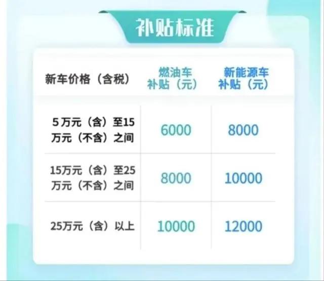 中国蓝观察丨杭州优化小客车调控政策，哪些变化值得关注？