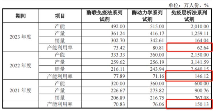 核心产品竟依赖国家二级保护动物！闯关科创板无果，丹娜生物再战北交所