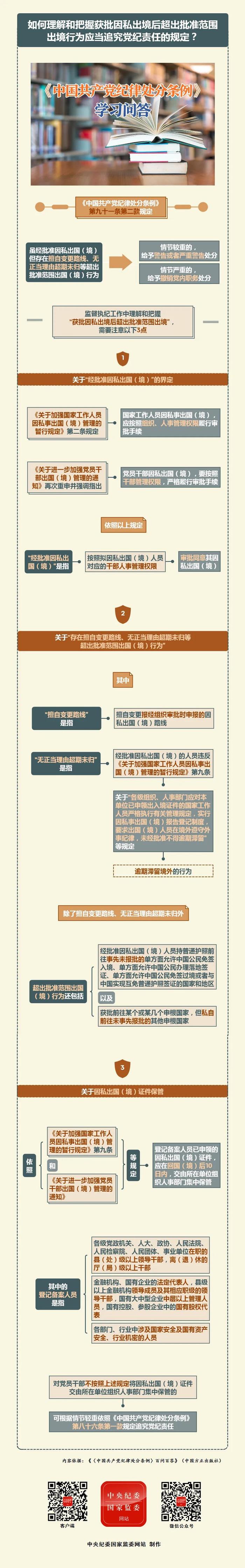 纪律处分条例·学习问答｜如何理解和把握获批因私出境后超出批准范围出境行为应当追究党纪责任的规定？