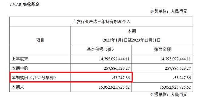 亏近60%！刘格菘管理的基金被提前赎回？真相是……