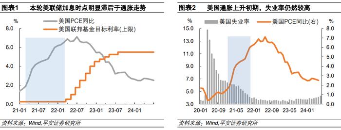 钟正生：与鲍威尔一道详谈通胀——2024年8月鲍威尔杰克逊霍尔讲话解读