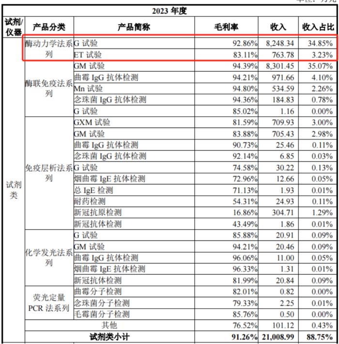 核心产品竟依赖国家二级保护动物！闯关科创板无果，丹娜生物再战北交所