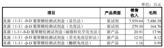 核心产品竟依赖国家二级保护动物！闯关科创板无果，丹娜生物再战北交所