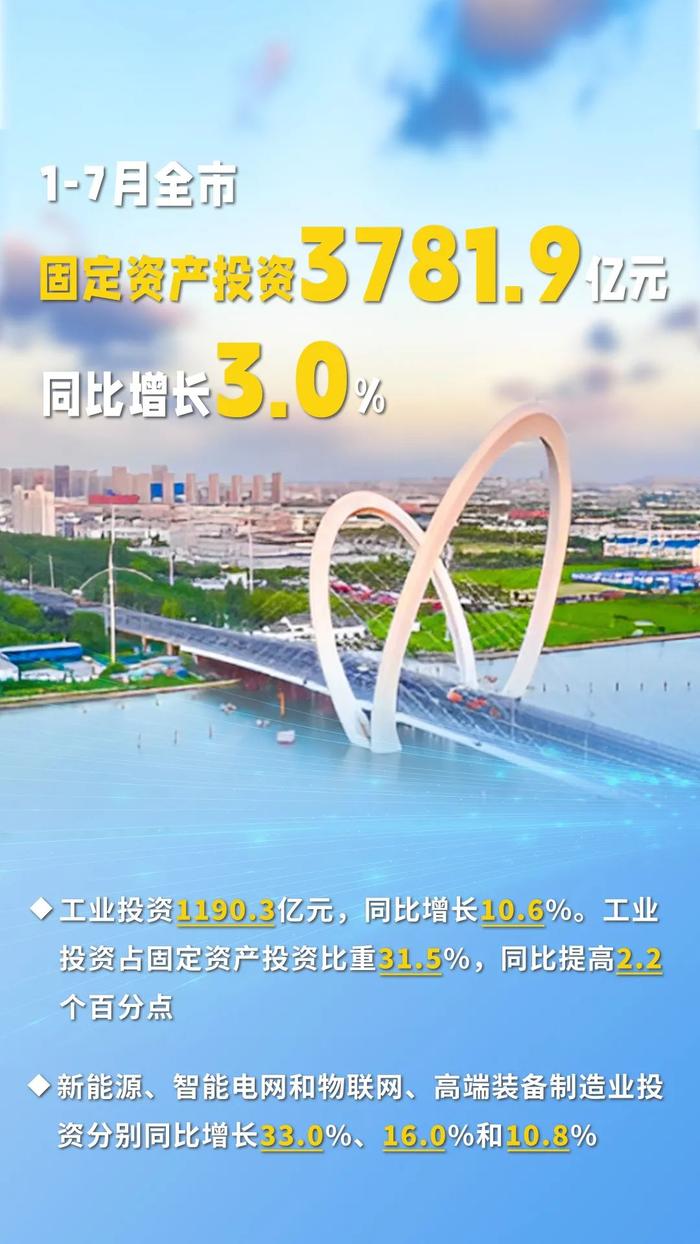 2024年1-7月苏州市经济运行情况