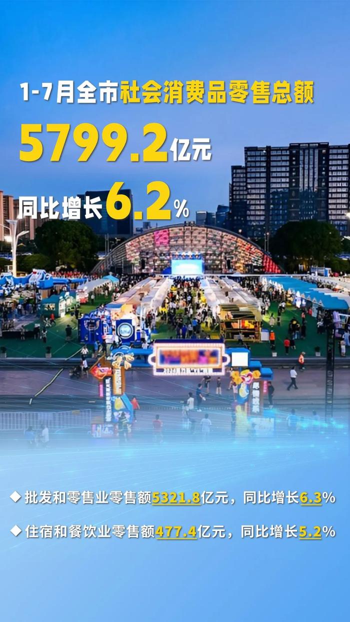 2024年1-7月苏州市经济运行情况