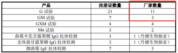 核心产品竟依赖国家二级保护动物！闯关科创板无果，丹娜生物再战北交所