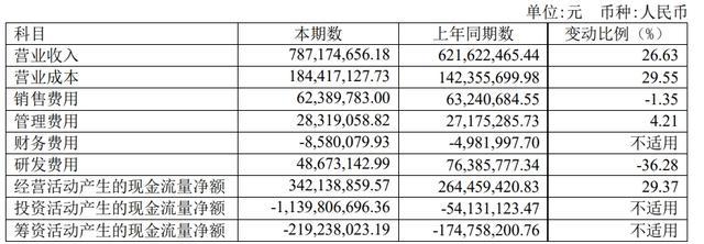 心脉医疗上半年净利增长44%，此前承诺支架产品降价四成