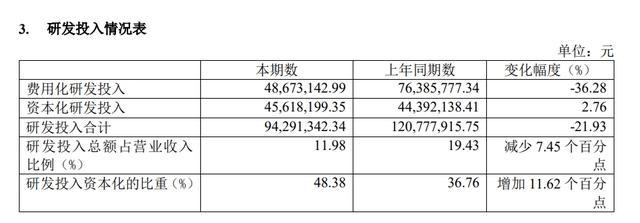 心脉医疗上半年净利增长44%，此前承诺支架产品降价四成