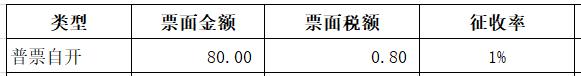 3%减按1%，减免的2%怎么做账？