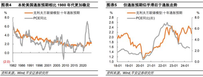 钟正生：与鲍威尔一道详谈通胀——2024年8月鲍威尔杰克逊霍尔讲话解读