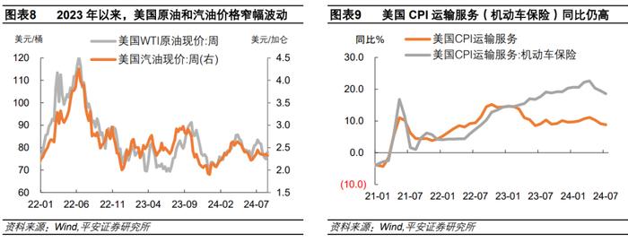 钟正生：与鲍威尔一道详谈通胀——2024年8月鲍威尔杰克逊霍尔讲话解读