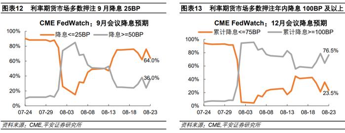 钟正生：与鲍威尔一道详谈通胀——2024年8月鲍威尔杰克逊霍尔讲话解读