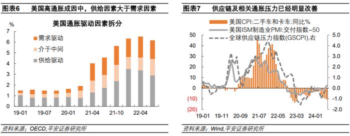 钟正生：与鲍威尔一道详谈通胀——2024年8月鲍威尔杰克逊霍尔讲话解读