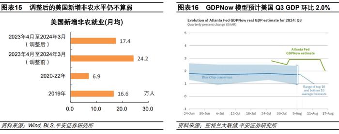 钟正生：与鲍威尔一道详谈通胀——2024年8月鲍威尔杰克逊霍尔讲话解读