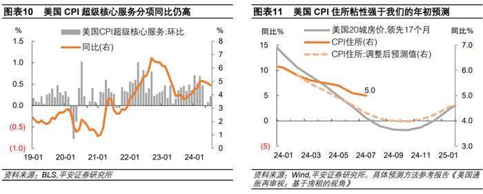 钟正生：与鲍威尔一道详谈通胀——2024年8月鲍威尔杰克逊霍尔讲话解读