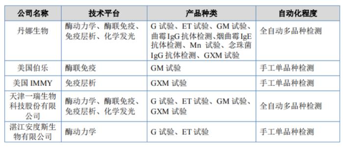 核心产品竟依赖国家二级保护动物！闯关科创板无果，丹娜生物再战北交所