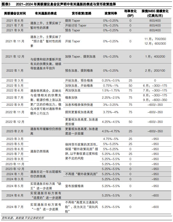 钟正生：与鲍威尔一道详谈通胀——2024年8月鲍威尔杰克逊霍尔讲话解读