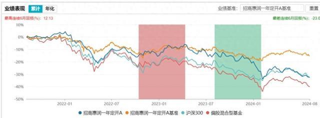 首批5只公募MOM产品全部报亏，业内人士称运作偏复杂是重要原因