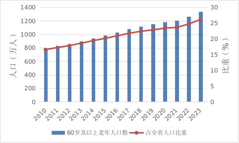 事关所有老年人！浙江发布最新公报