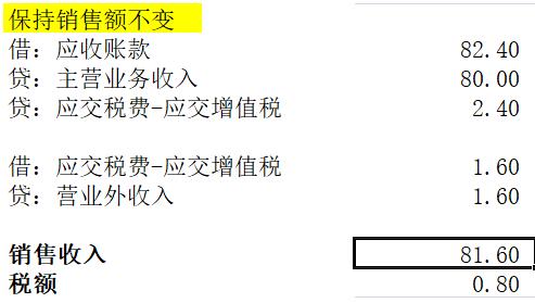 3%减按1%，减免的2%怎么做账？