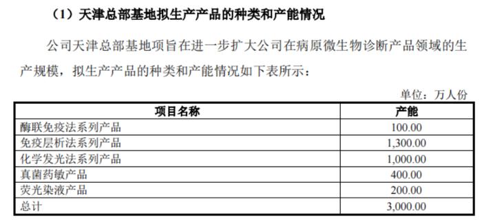 核心产品竟依赖国家二级保护动物！闯关科创板无果，丹娜生物再战北交所