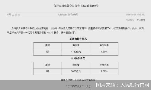 人民银行大额操作逆回购，啥意思？