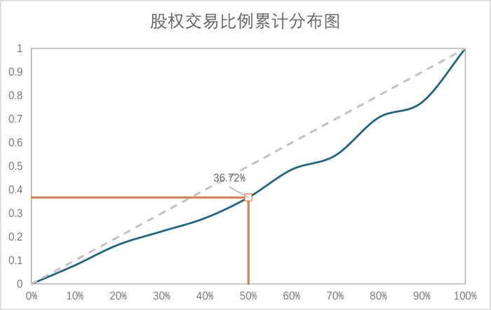 过去两年，上市公司并购了VC/PE手里的哪些项目？