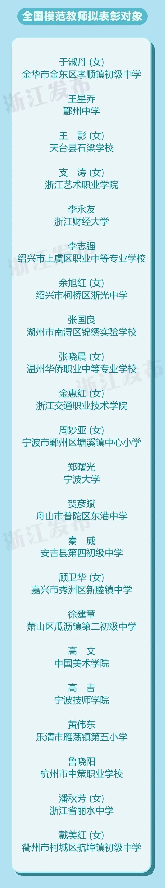 浙江这些集体和个人拟获全国表彰，有你熟悉的吗？